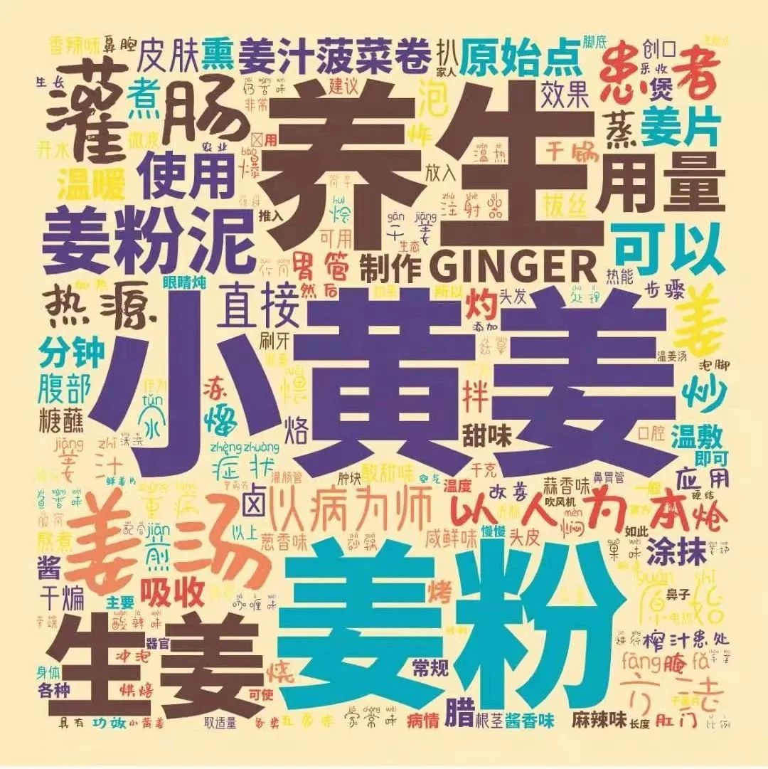 姜的应用及重病处理 2021年6月 姜的应用及重病处理 2021年6月