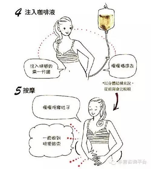 姜汤灌肠参考：什么是咖啡灌肠？为什么大家都在用？（超级震撼）