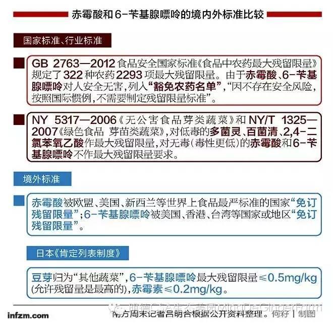 嫩薑、子薑美观可口。民众很喜欢品尝。大家看完此文就不敢再吃了！知道为什么吗？