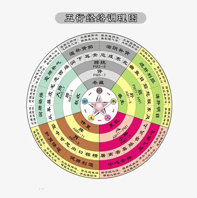 睡觉是天下第一补，告诉你怎么睡“最补”！